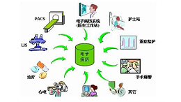 禾嘉无纸化电子签核方案在患者知情同意书中的应用