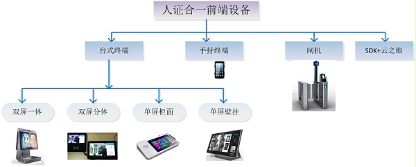 总体规划