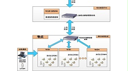 公共信息安全解决方案