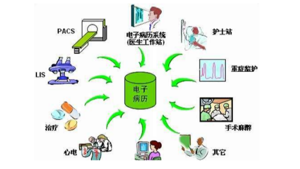 禾嘉无纸化电子签核方案在患者知情同意书中的应用