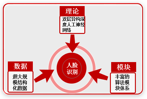 核心优势