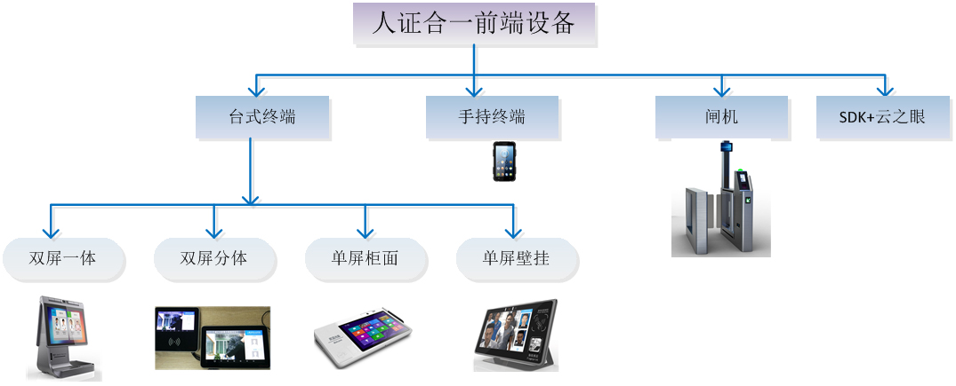 总体规划