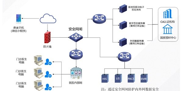 《医院与银行电子签名板：提升服务效率与安全性》